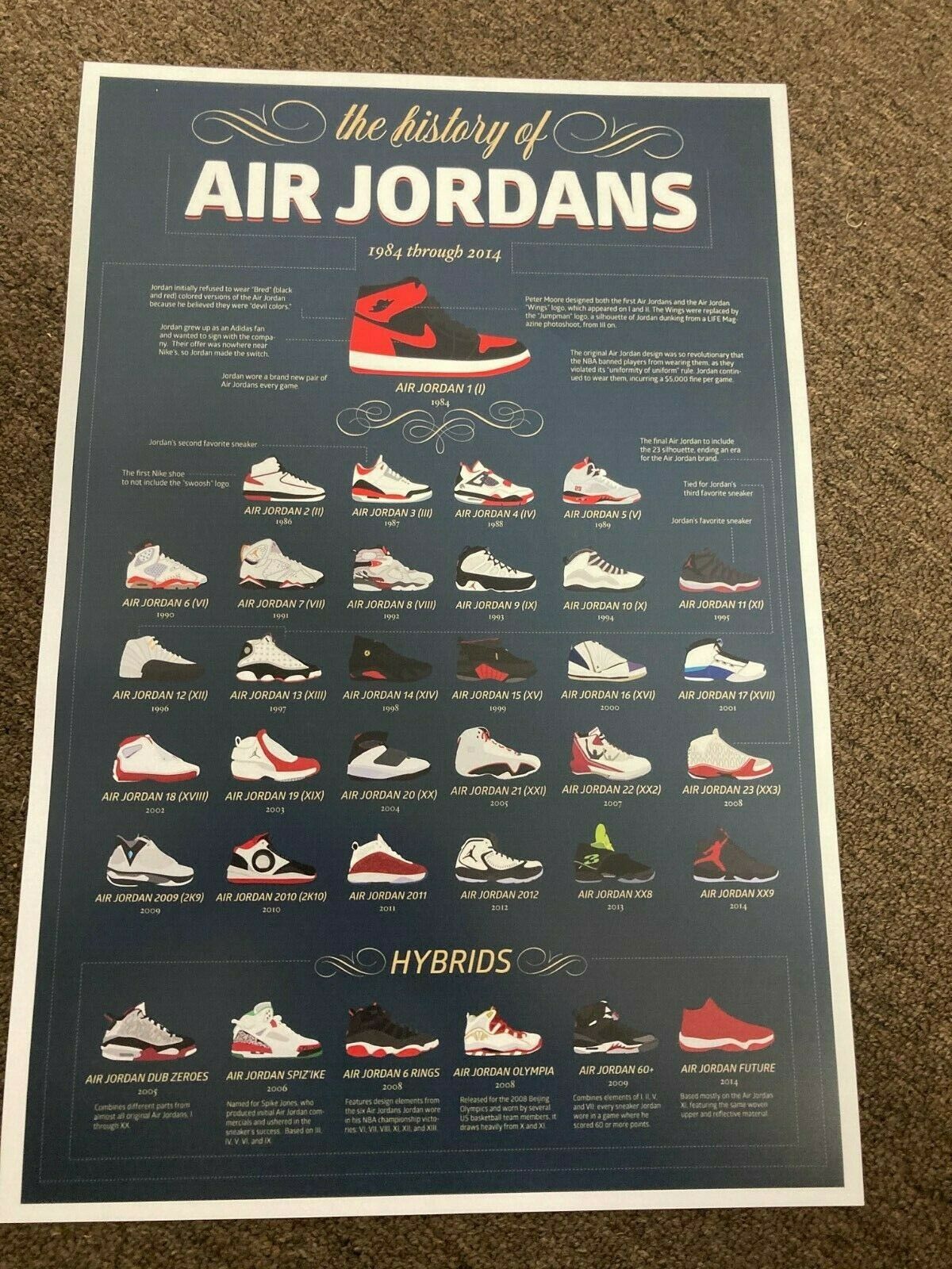 The History Of Air Jordans Sneaker Nike Michael Jordan Poster